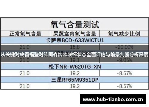 从关键对决看福登对阵阿森纳欧联杯状态全面评估与前景判断分析深度 从关键对决看福登对阵阿森纳欧联杯状态全面评估与前景判断分析深度