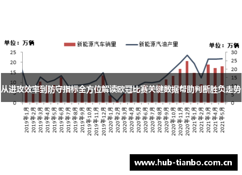 从进攻效率到防守指标全方位解读欧冠比赛关键数据帮助判断胜负走势 从进攻效率到防守指标全方位解读欧冠比赛关键数据帮助判断胜负走势