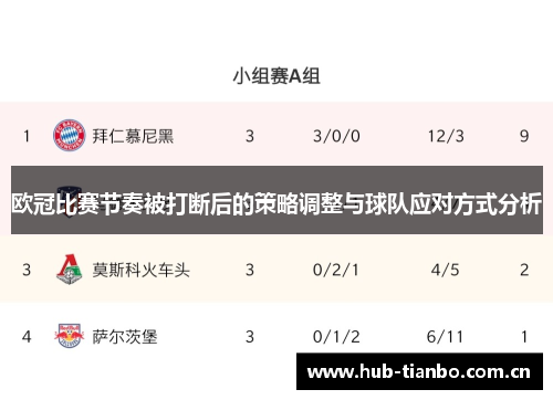 欧冠比赛节奏被打断后的策略调整与球队应对方式分析 欧冠比赛节奏被打断后的策略调整与球队应对方式分析